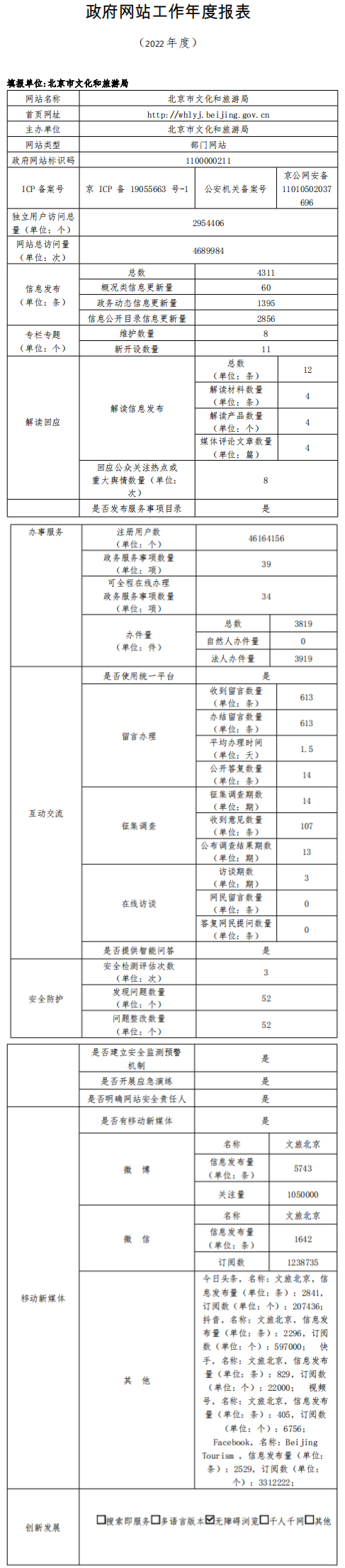 北京市文化和旅遊局2022年政府網站年度工作報表