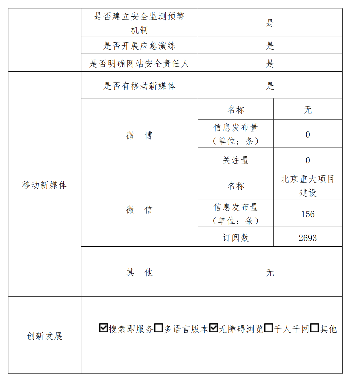 北京市重大項目建設指揮部辦公室2022年政府網站年度工作報表