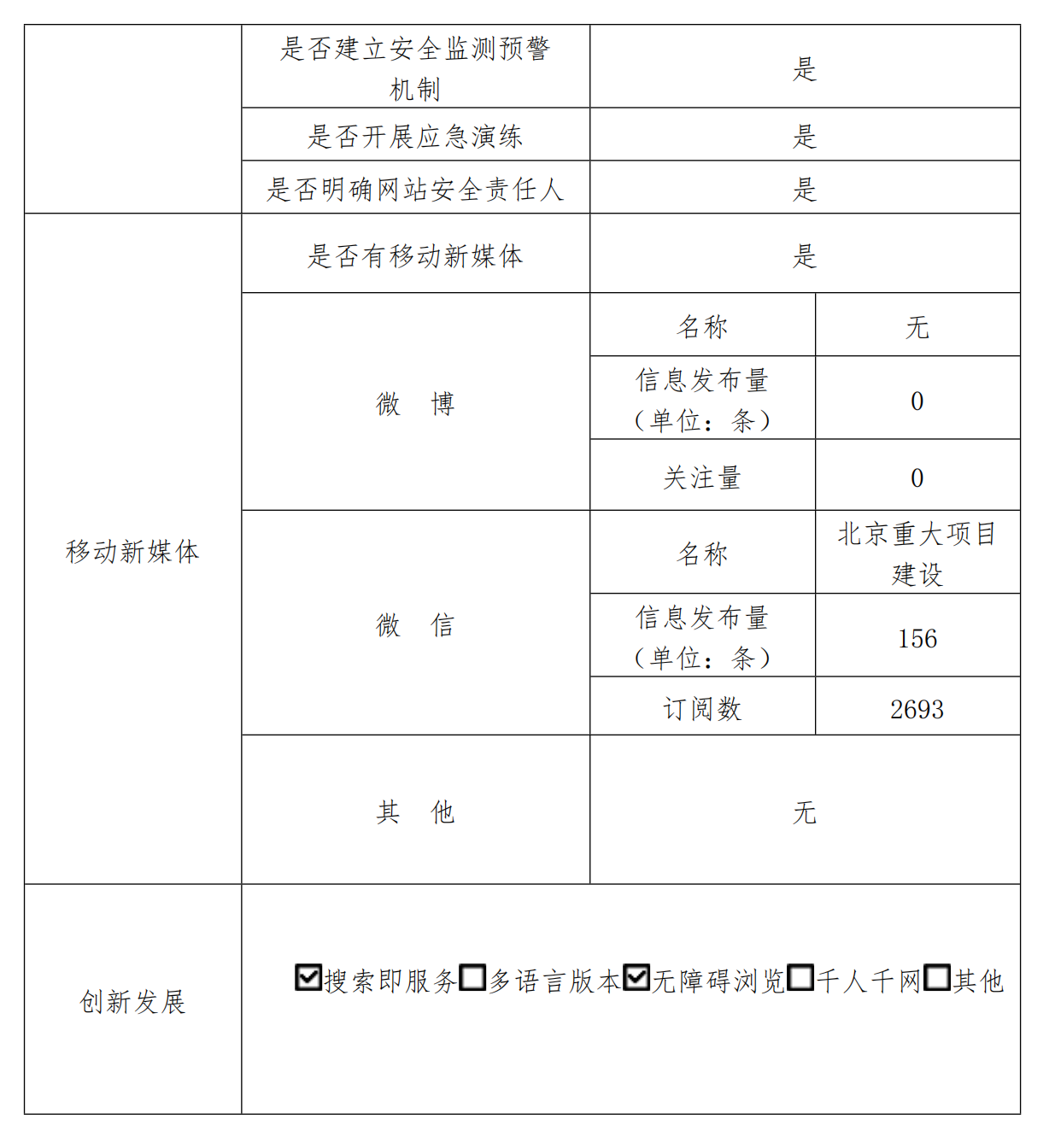 北京市重大项目建设指挥部办公室2022年政府网站年度工作报表