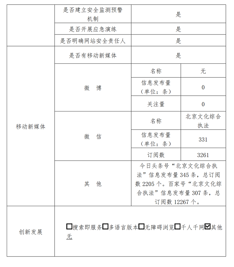 北京市文化市場綜合執法總隊2022年政府網站年度工作報表