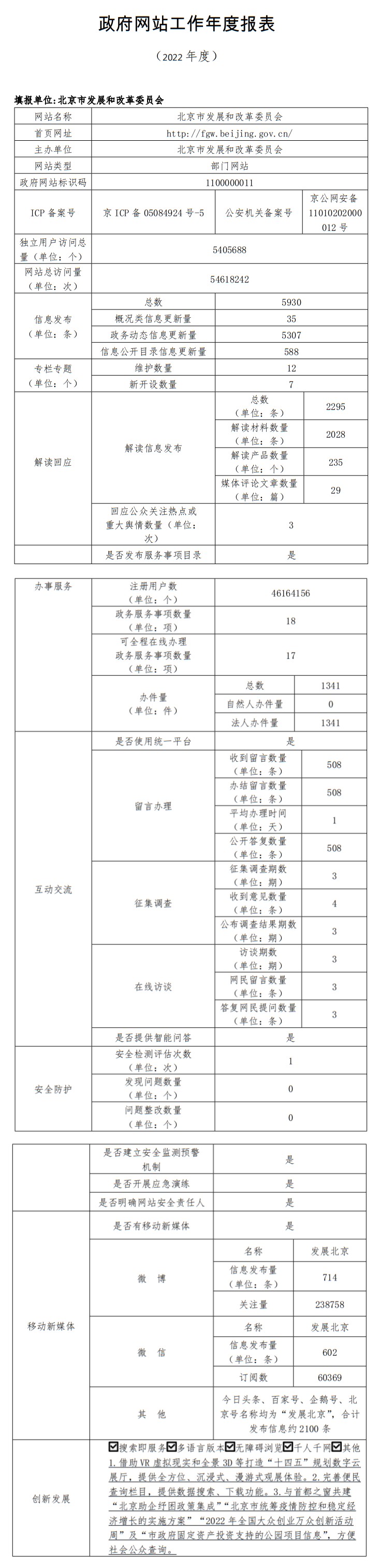 北京市发展和改革委员会2022年政府网站年度工作报表