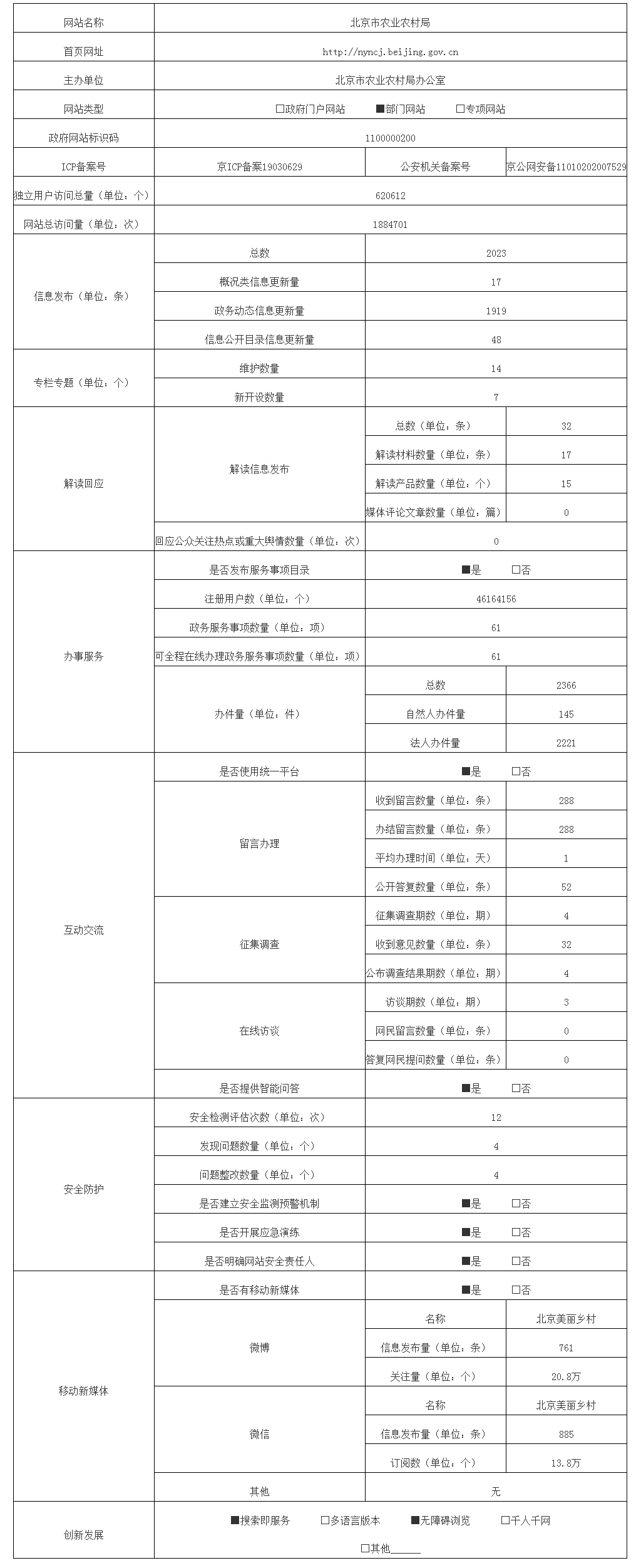 北京市農業農村局2022年政府網站年度工作報表