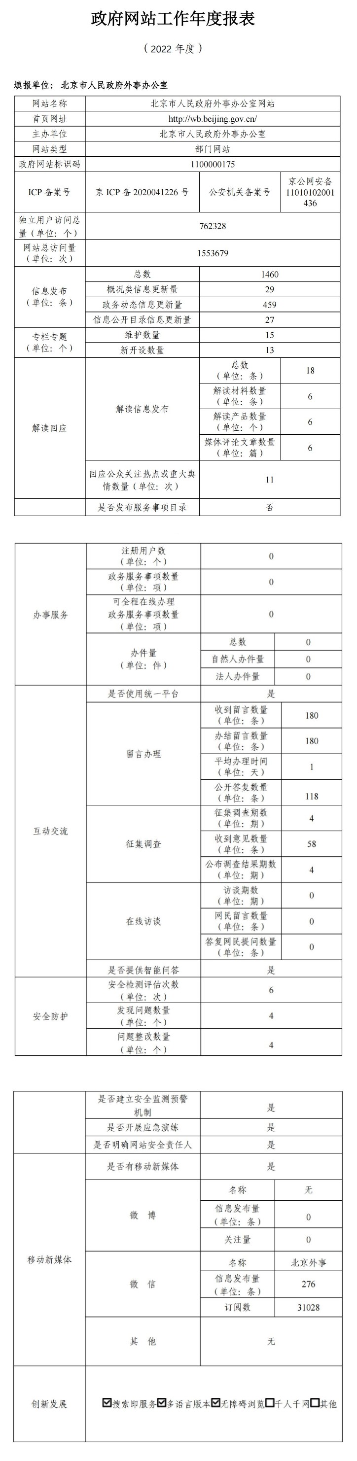 北京市人民政府外事办公室2022年政府网站年度工作报表
