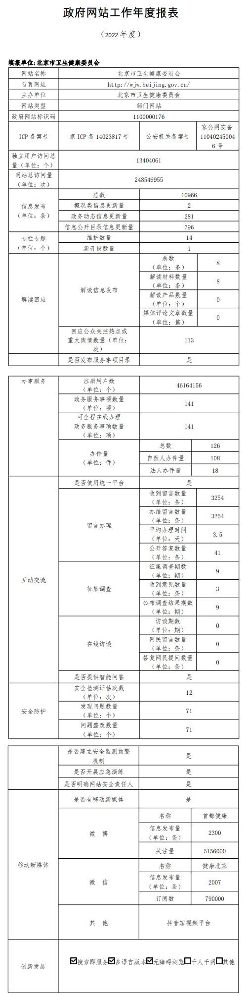 北京市衛生健康委員會2022年政府網站年度工作報表