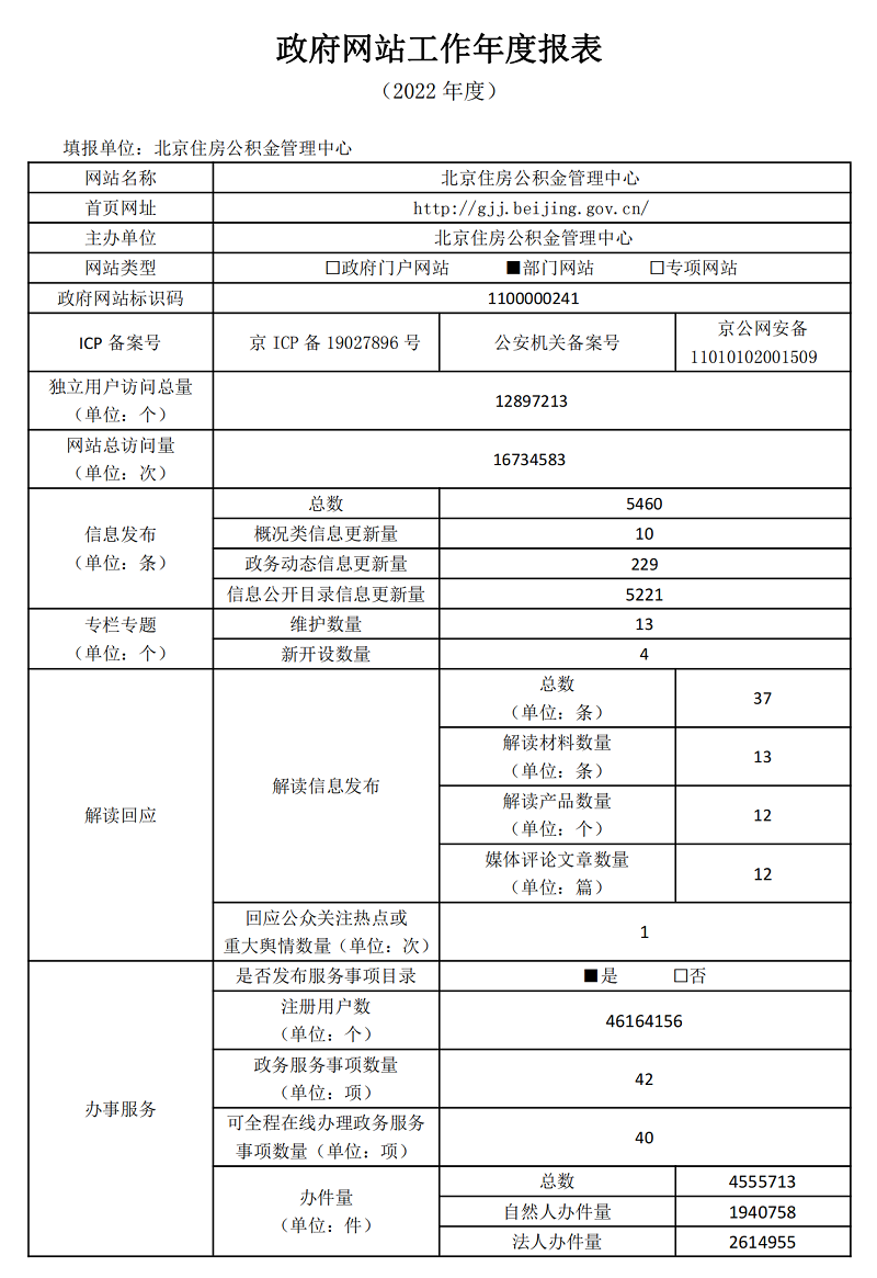 北京住房公積金管理中心2022年政府網站年度工作報表