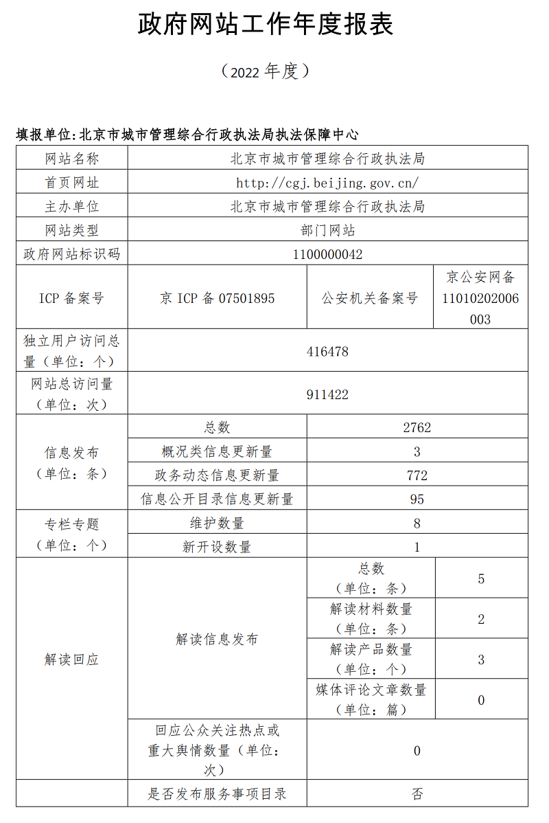 北京市城市管理綜合行政執法局2022年政府網站年度工作報表