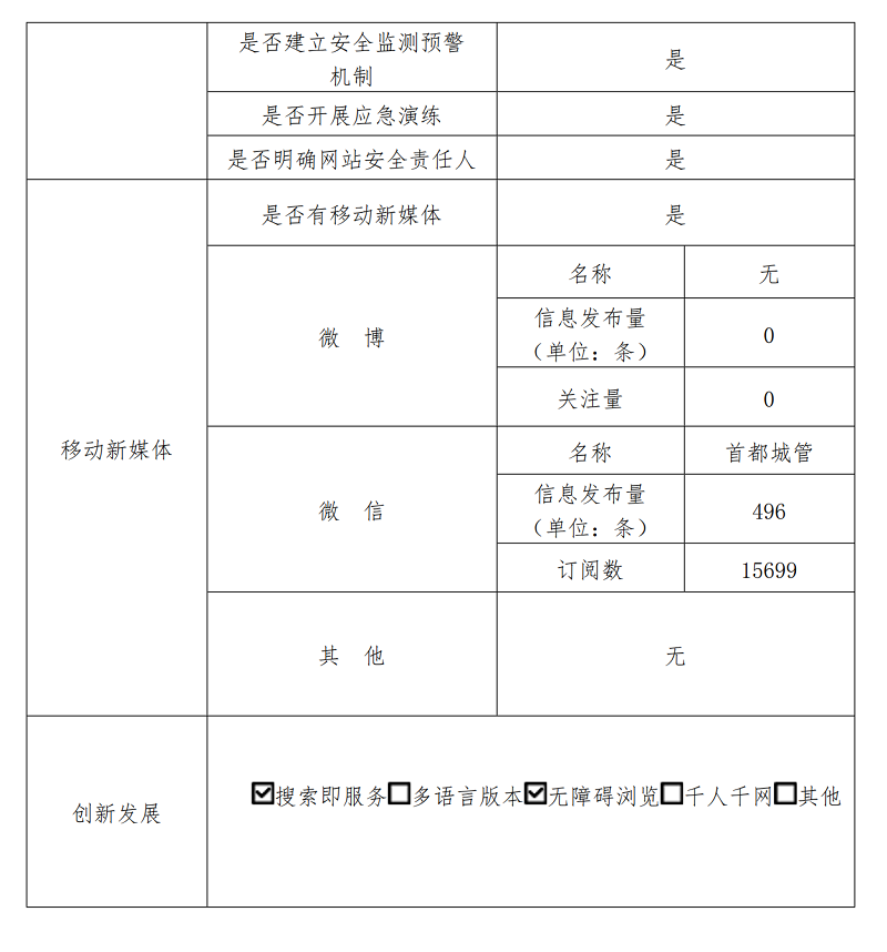 北京市城市管理综合行政执法局2022年政府网站年度工作报表