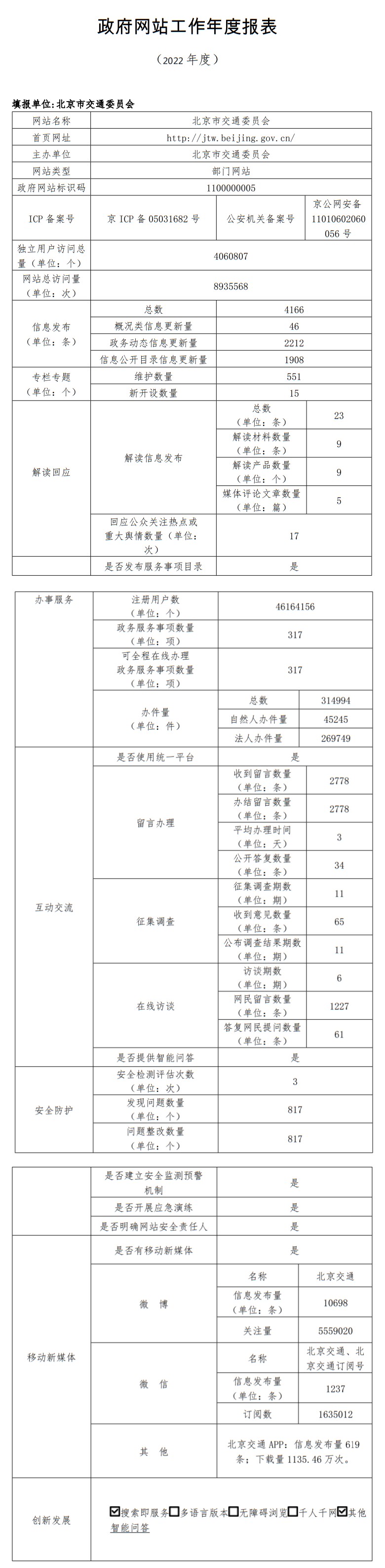 北京市交通委员会2022年政府网站年度工作报表