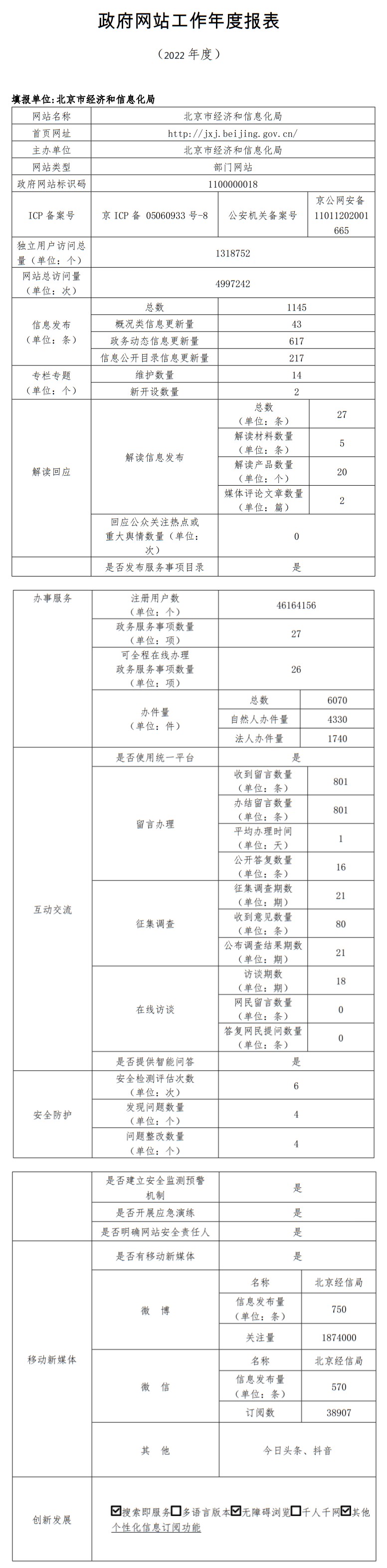 北京市经济和信息化局2022年政府网站年度工作报表