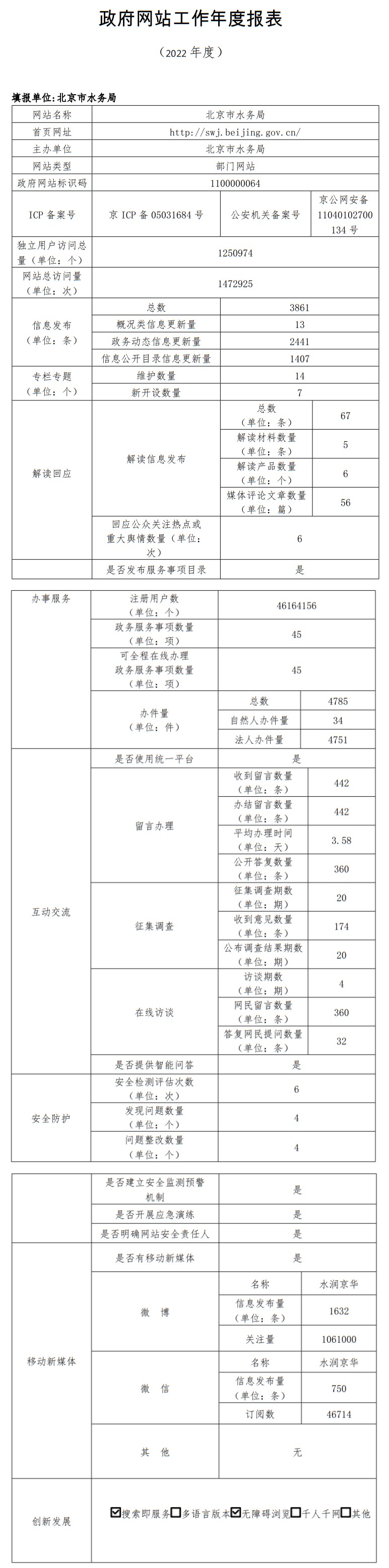 北京市水务局2022年政府网站年度工作报表