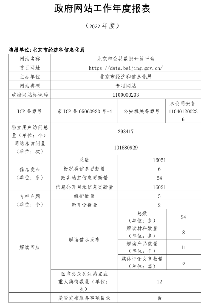 北京市公共數據開放平臺2022年政府網站年度工作報表