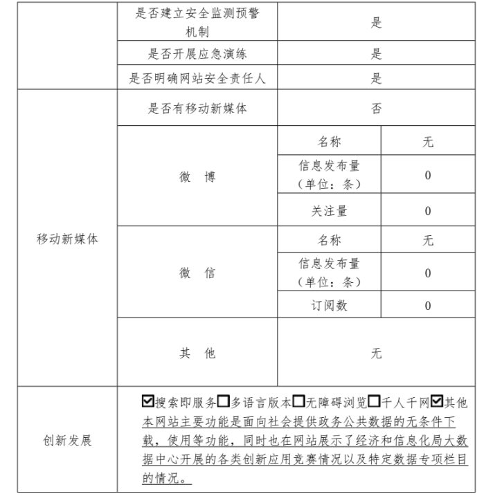 北京市公共数据开放平台2022年政府网站年度工作报表