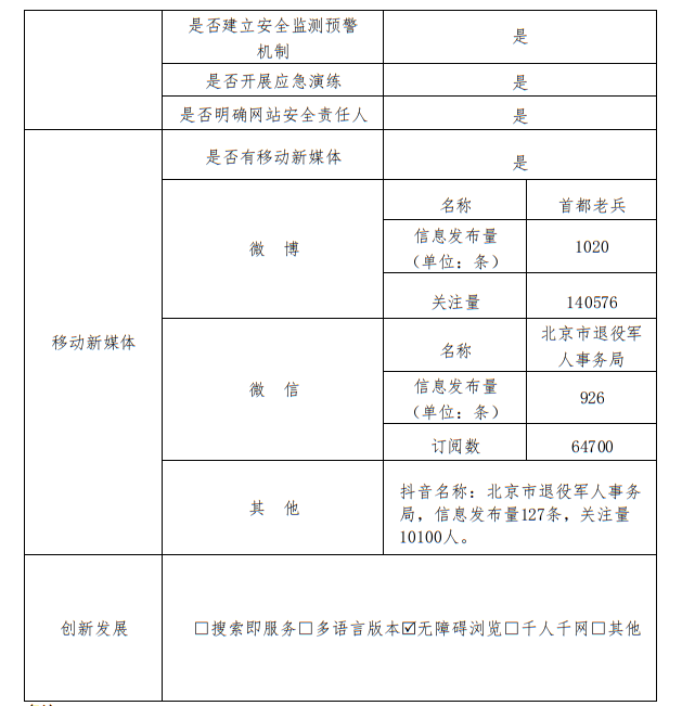北京市退役軍人事務局2022年政府網站年度工作報表