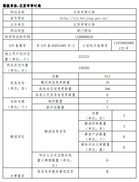 北京市審計局2022年政府網站年度工作報表