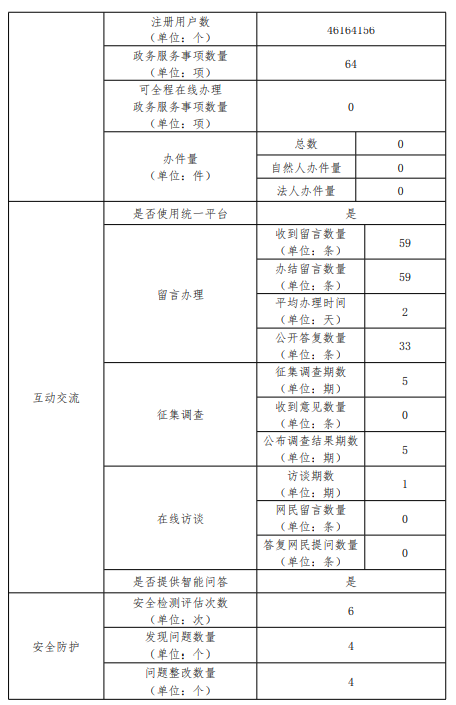 北京市審計局2022年政府網站年度工作報表