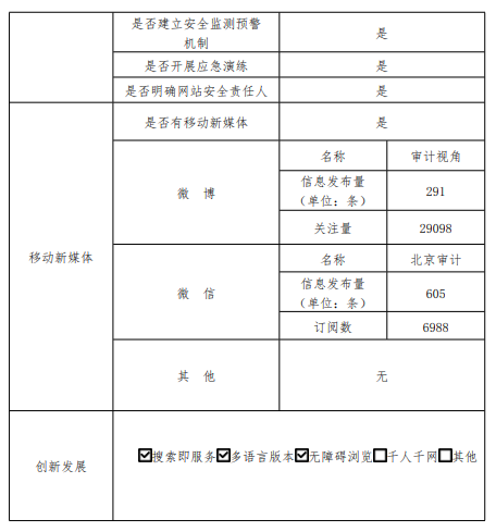 北京市审计局2022年政府网站年度工作报表