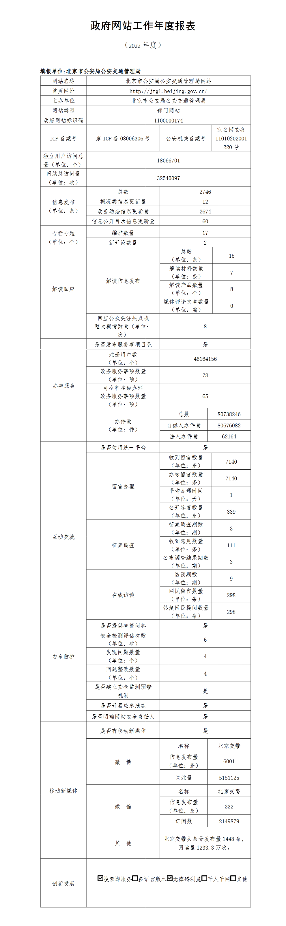 北京市公安局公安交通管理局2022年政府網站年度工作報表