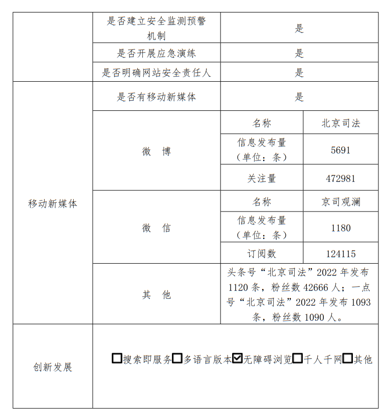 北京市司法局2022年政府网站年度工作报表
