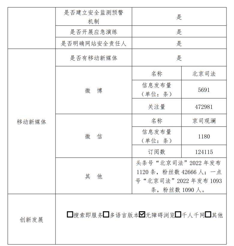 北京市司法局2022年政府網站年度工作報表