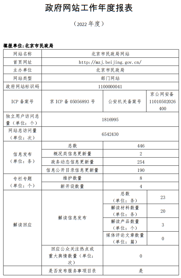 北京市民政局2022年政府网站年度工作报表