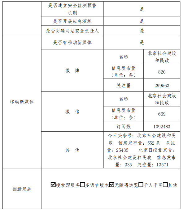 北京市民政局2022年政府網站年度工作報表