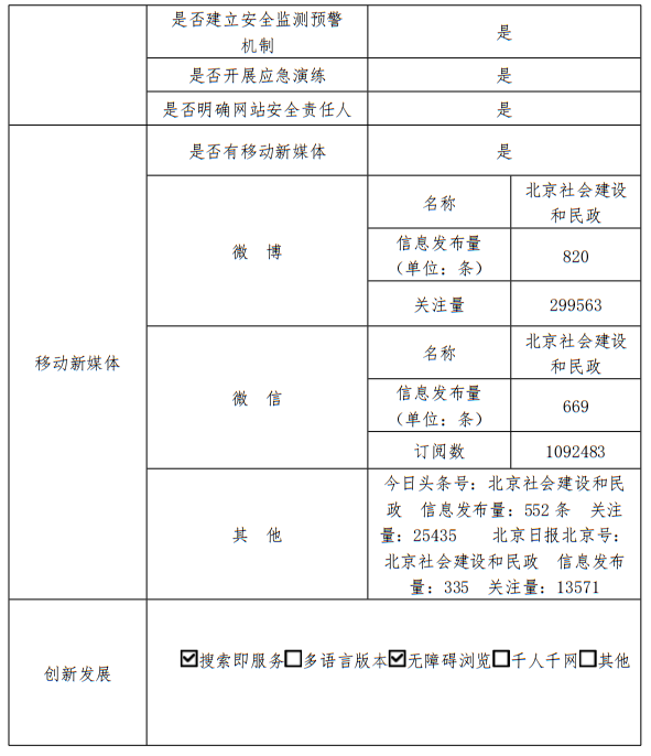 北京市民政局2022年政府网站年度工作报表