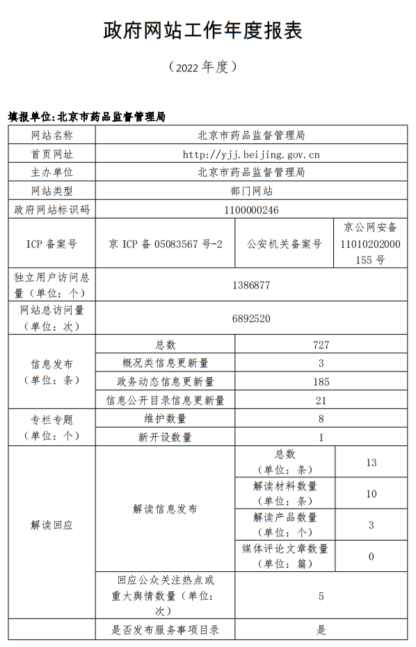 北京市藥品監督管理局2022年政府網站年度工作報表