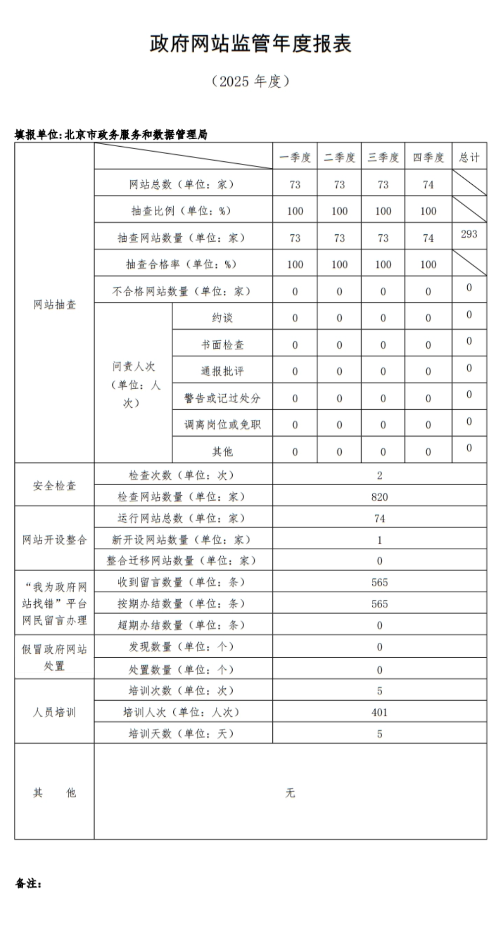 北京市2025年度政府網站監管報表