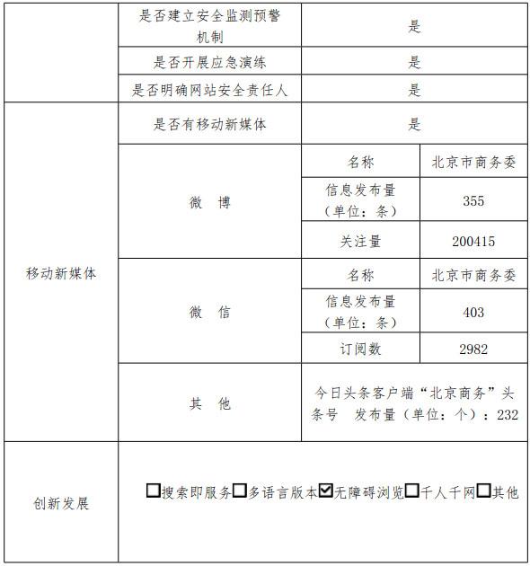 北京市商务局2017年政府网站年度工作报表