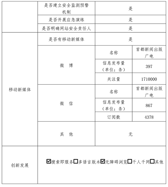 北京市新闻出版广电局2017年政府网站年度工作报表
