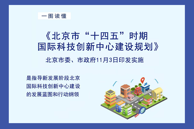 一图读懂《北京市“十四五”时期国际科技创新中心建设规划》