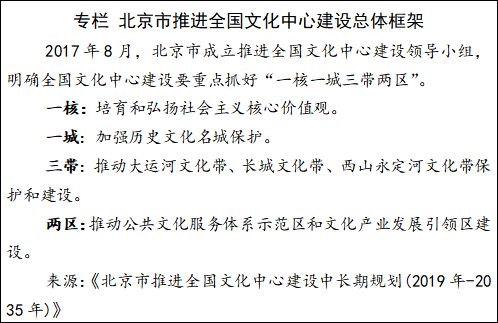 专栏 北京市推进全国文化中心建设总体框架.png