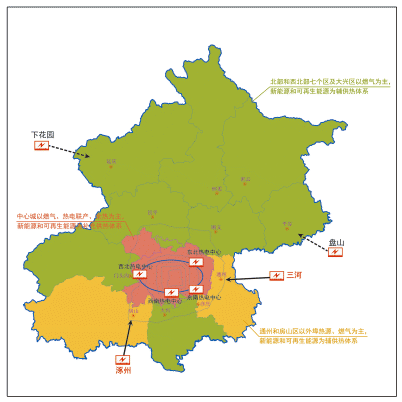 图10 2020年城乡供热布局示意图.bmp