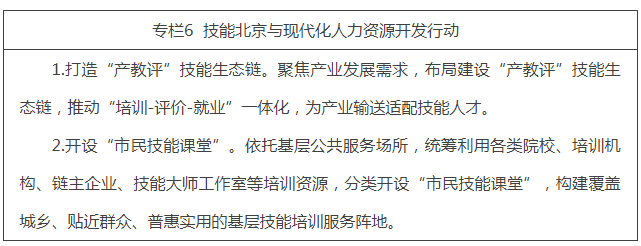 專欄6  技能北京與現代化人力資源開發行動.png