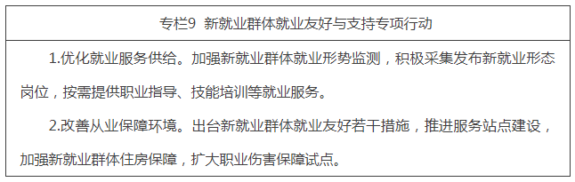 專欄9  新就業群體就業友好與支援專項行動.png