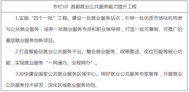 專欄10  首都就業公共服務能力提升工程.png