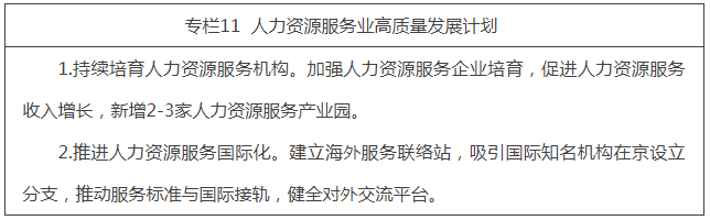 專欄11  人力資源服務業高品質發展計劃.png