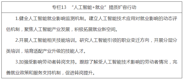 專欄13  “人工智慧+就業”提質擴容行動.png