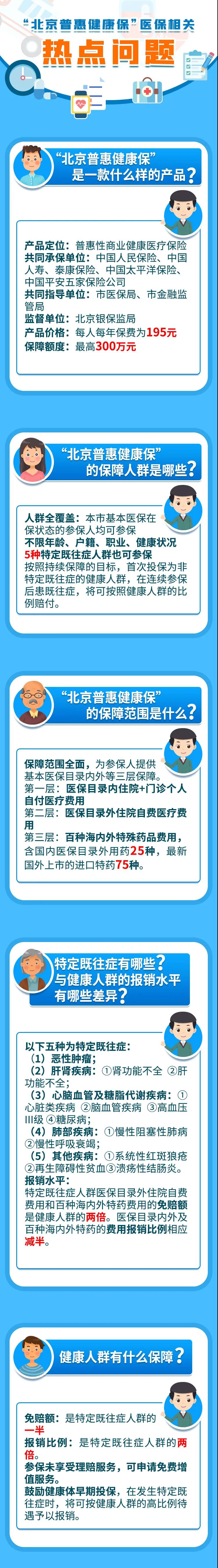“北京普惠健康保”医保相关热点问题