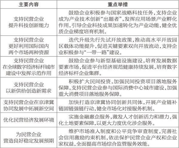 促进民营经济发展壮大行动方案