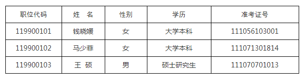 中共北京市委保密委员会办公室2019年度拟招录公务员名单