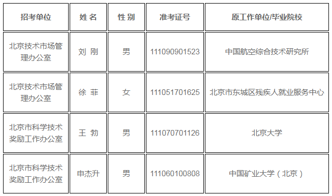 北京市科学技术委员会所属单位2019年补充录用公务员拟录用人员公示