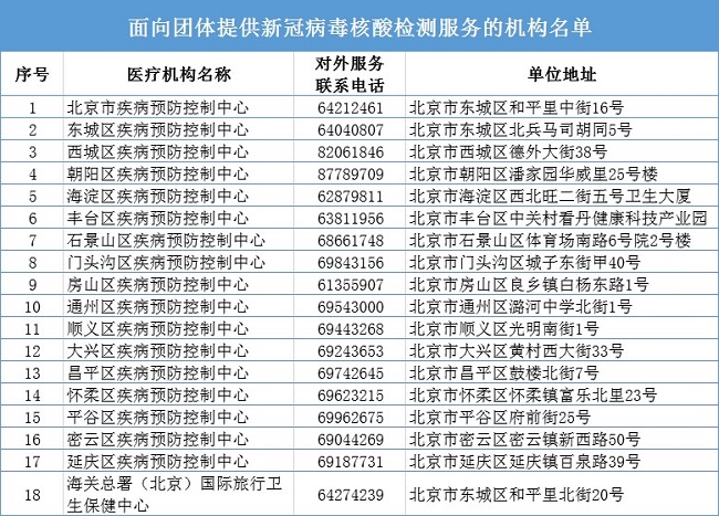北京市新冠病毒核酸检测服务机构名单