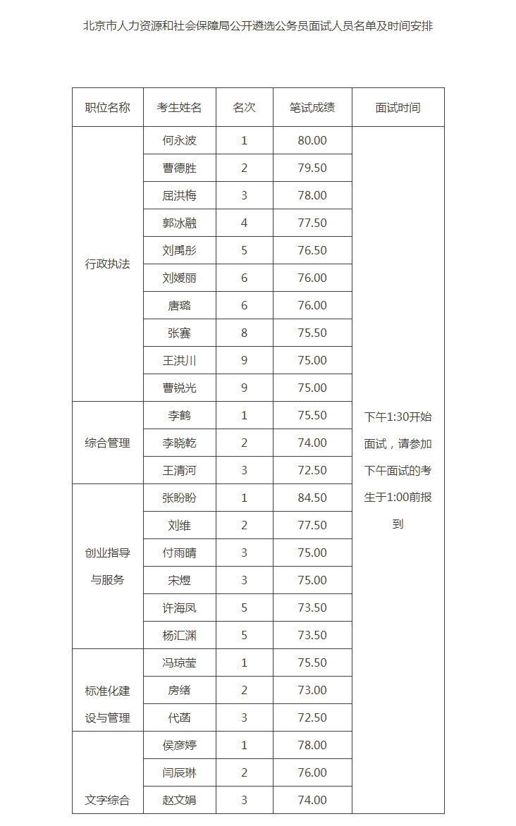 北京市人力资源和社会保障局公开遴选公务员面试人员名单及时间安排