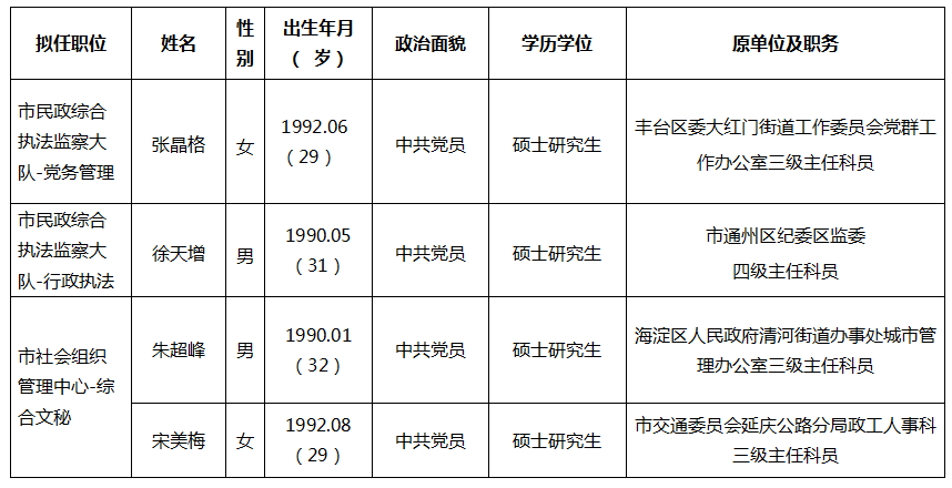 拟任职人员名单