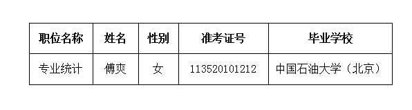 北京市统计局关于2022年考试录用公务员拟录用人员公示公告