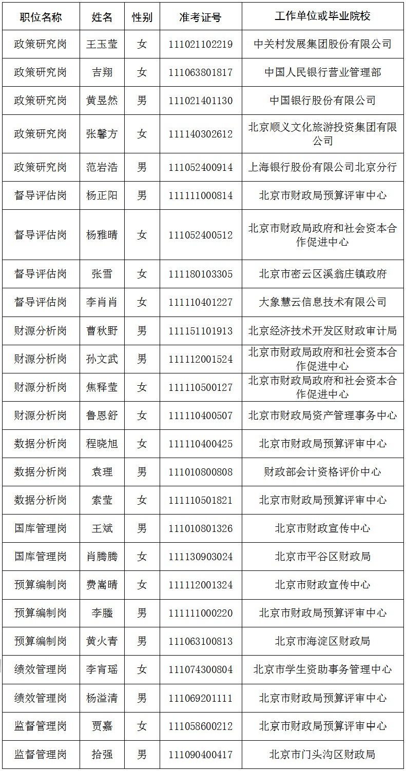 北京市财政局关于2022年考试录用公务员拟录用人员公示公告