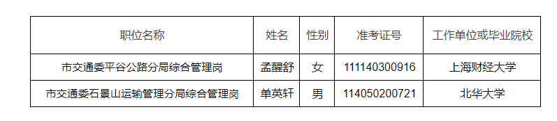 北京市交通委员会2022年考试录用公务员拟录人员情况公示（第三批）