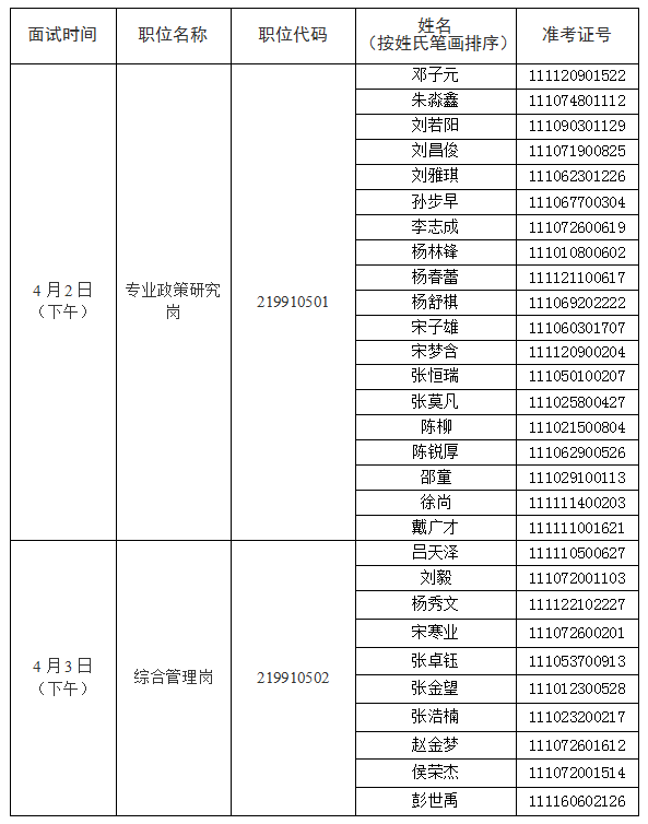 面試人員名單