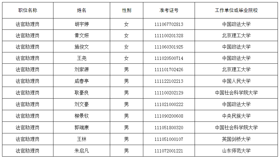北京市海澱區人民法院關於2023年考試錄用公務員擬錄用人員公示公告